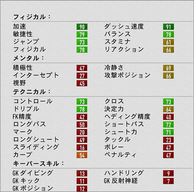 Fifa17 キャリアモード Lw Rw おすすめの若手選手 歳以下 Ovr71以上pot84以下 Fifa17 キャリアモード 若手 おすすめ選手を探すブログ