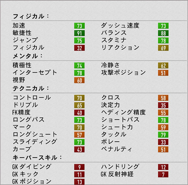 Fifa17 キャリアモード Cdm おすすめの若手選手 歳以下 Ovr71以上pot84以下 Fifa17 キャリアモード 若手 おすすめ選手を探すブログ