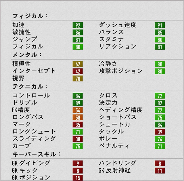 Fifa17 キャリアモード Lm Rm おすすめの若手選手 歳以下 Ovr71以上pot85以上 Fifa17 キャリアモード 若手 おすすめ選手を探すブログ