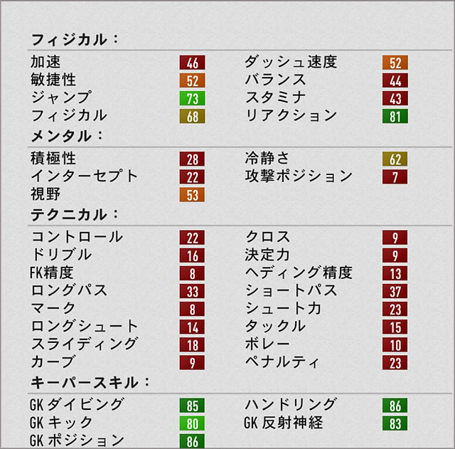 Fifa17 キャリアモード おすすめの若手契約終了選手 Ovr80以上 18年 Fifa17 キャリアモード 若手 おすすめ選手を探すブログ