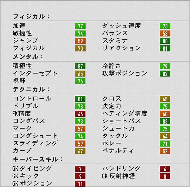 Fifa17 キャリアモード Cam おすすめの若手選手 20歳以下 Ovr71以上pot85以上 Fifa17 キャリアモード 若手 おすすめ選手を探すブログ