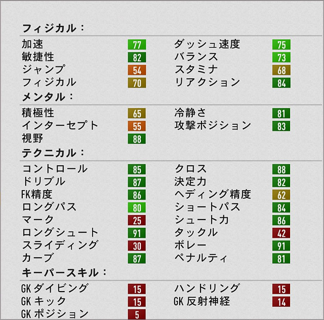 Fifa17 キャリアモード Cam おすすめの若手選手 23 25歳 Ovr76以上pot85以上 Fifa17 キャリアモード 若手 おすすめ選手を探すブログ