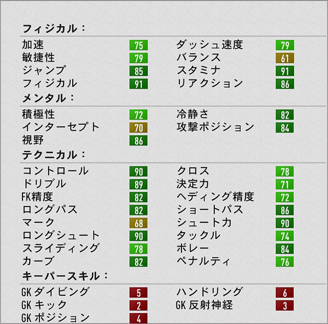 Fifa17 キャリアモード Cm おすすめの若手選手 23 25歳 Ovr76以上pot85以上 Fifa17 キャリアモード 若手 おすすめ選手を探すブログ