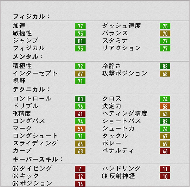 Fifa17 キャリアモード Cm おすすめの若手選手 歳以下 Ovr71以上pot84以下 Fifa17 キャリアモード 若手 おすすめ選手を探すブログ